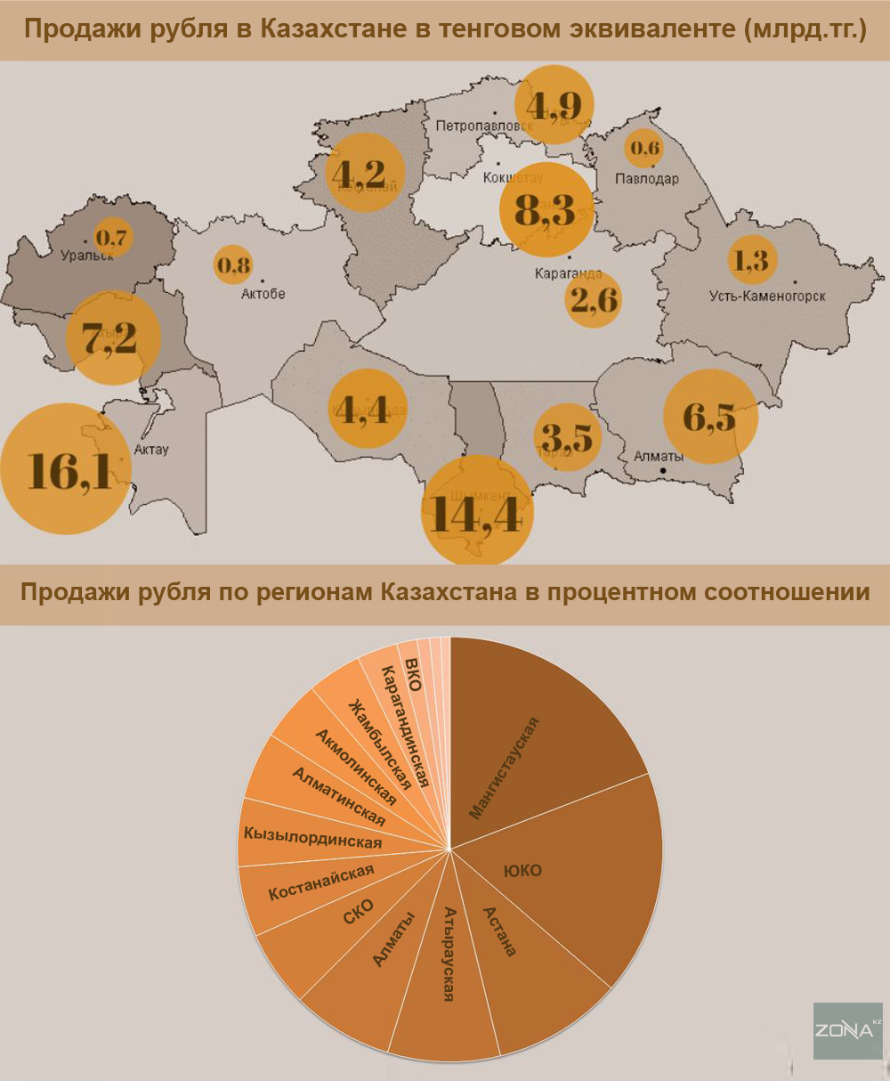 Казахстан в рубли