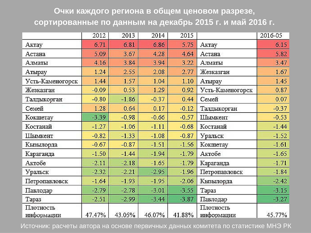 Список айки казахстан