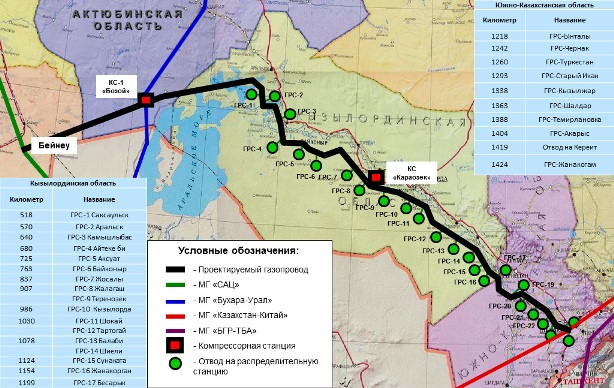 Астана запустит линию C казахстанско-китайского трубопровода с пропускной способностью до 5 млрд. кубометров в год в октябре