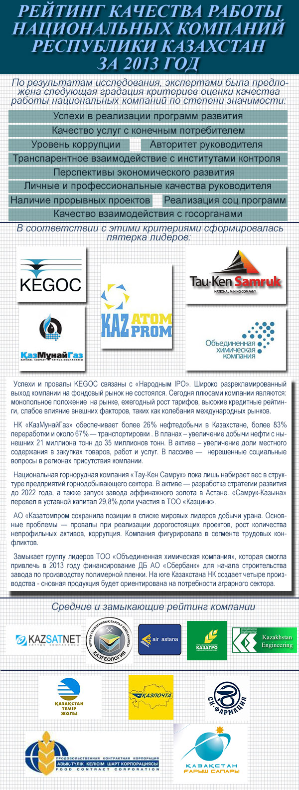 Рейтинг качества работы национальных компаний Республики Казахстан за 2013 год