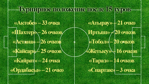  казахстанская премьер-лига по футболу