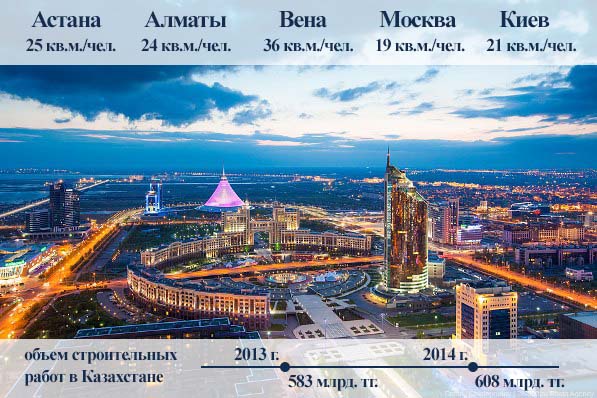 Инвестиции в казахстанскую недвижимость – выгодны