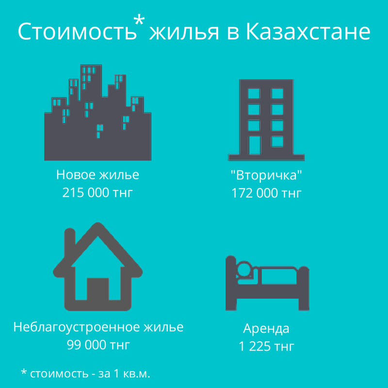 стоимость недвижимости в казахстане