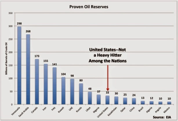 Нефтяной и газовой индустрии “необходимо сокращение расходов