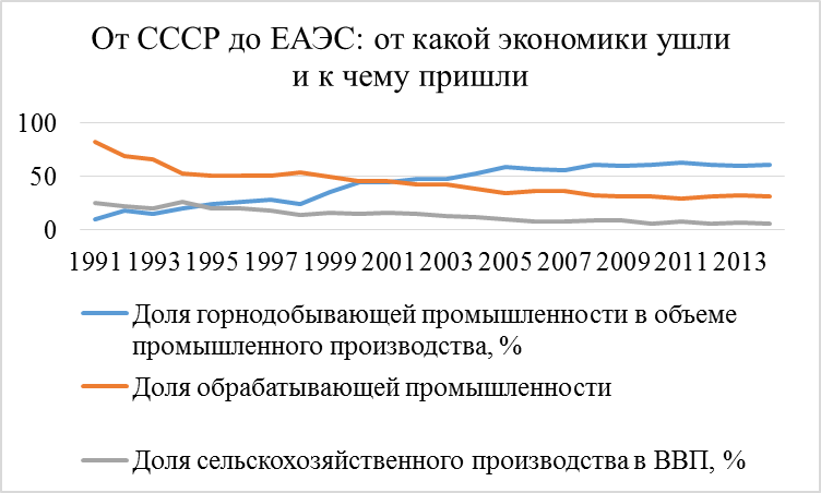 Агентство по статистике республики казахстан