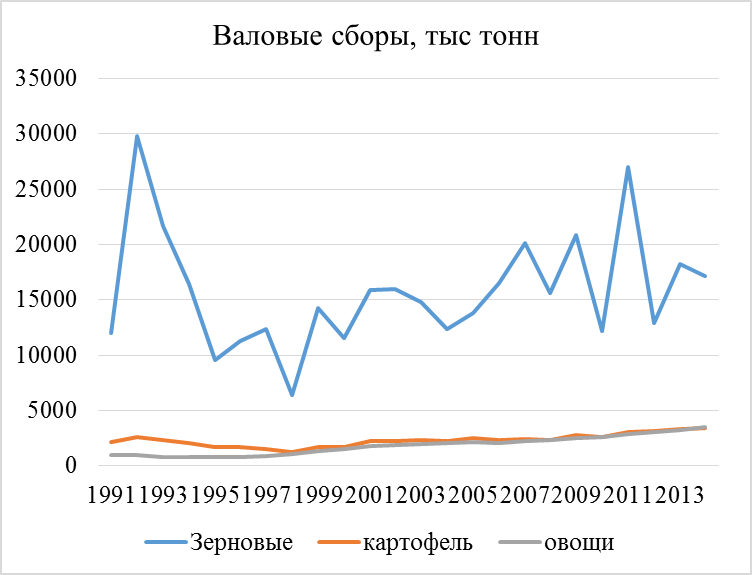 Агентство по статистике республики казахстан