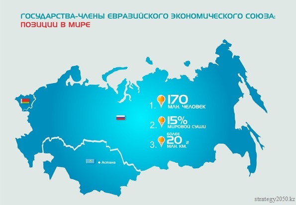 В состав ЕАЭС входят Россия, Казахстан и Белоруссия