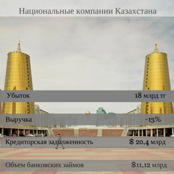 Национальные компании Казахстана 