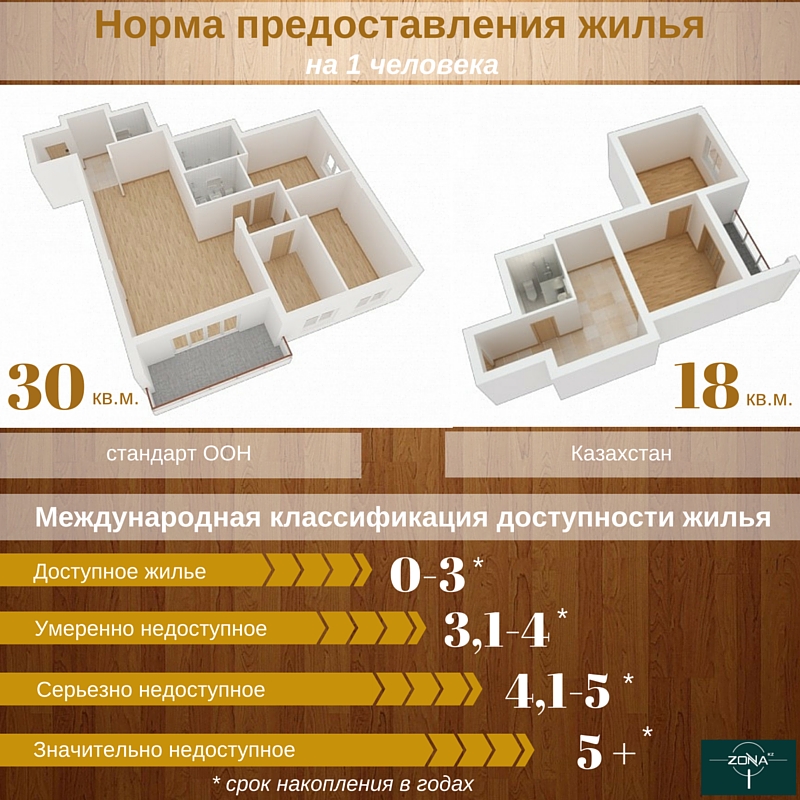 недвижимость в казахстане