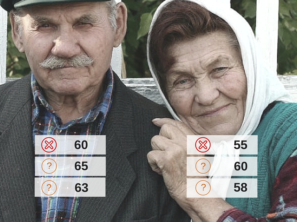 повышение пенсионного возраста в беларуси