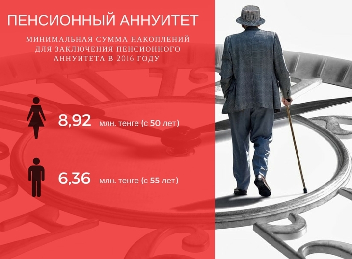 пенсии в казахстане