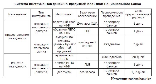 Основные направления денежно-кредитной политики Республики Казахстан на 2016 год