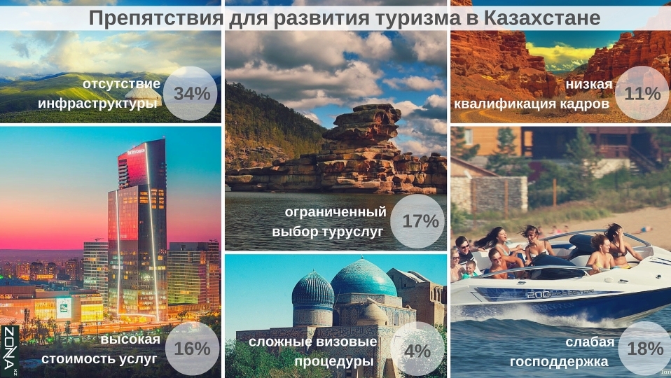 туризм в казахстане