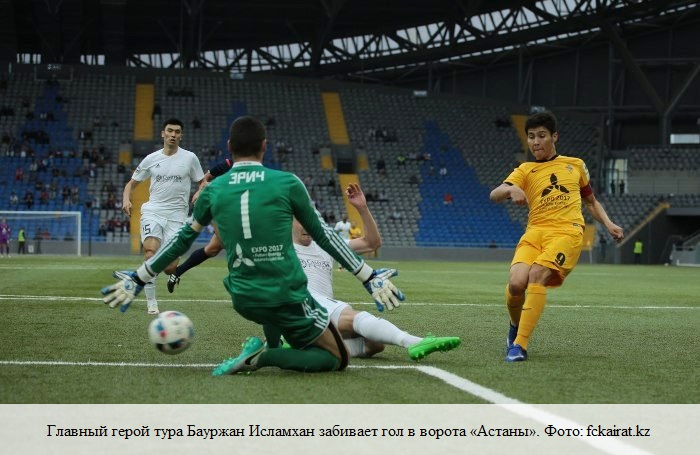 Главный герой тура Бауржан Исламхан забивает гол в ворота «Астаны»