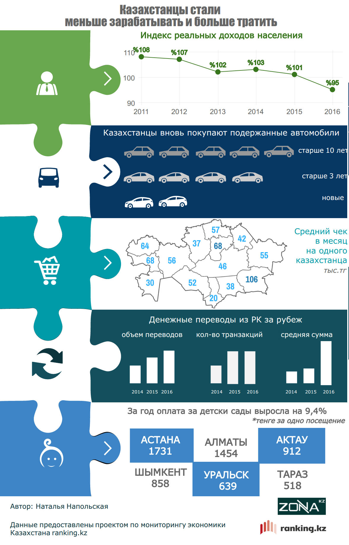 Инфографика