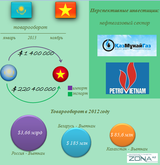 Вьетнам для казахстанцев