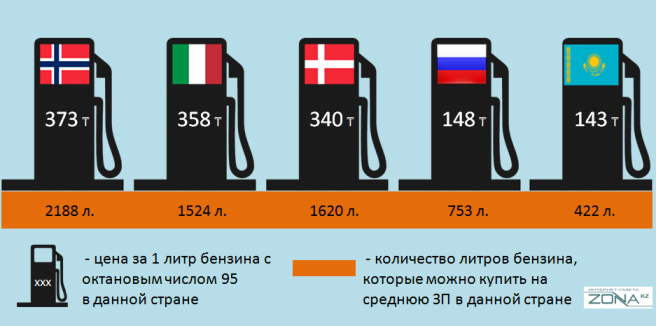 Карта на бензин для физических лиц