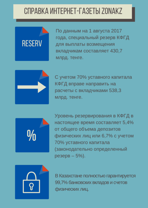 страхование депозитов