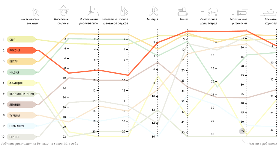 Самая сильная страна в военном плане - 82 фото