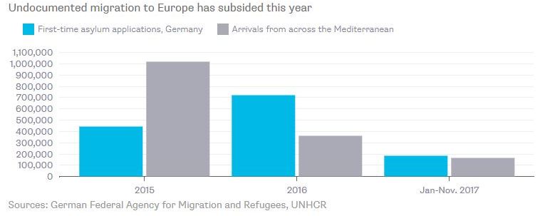 миграция в Европу 