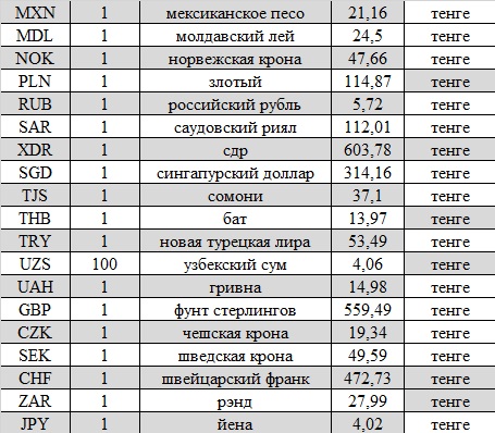 курсы валют