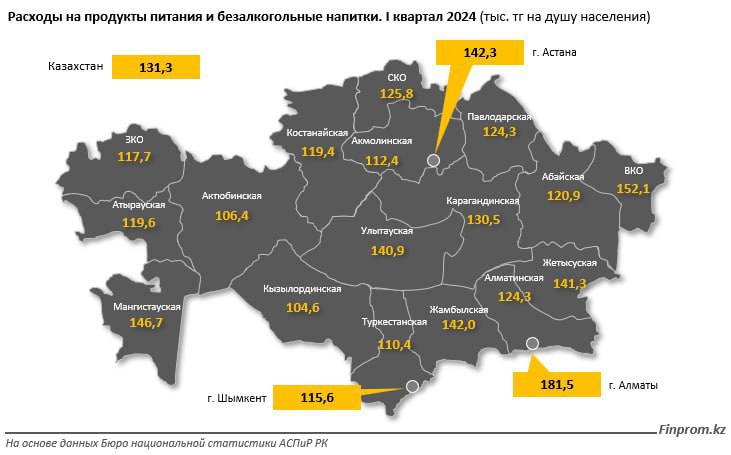 статистика